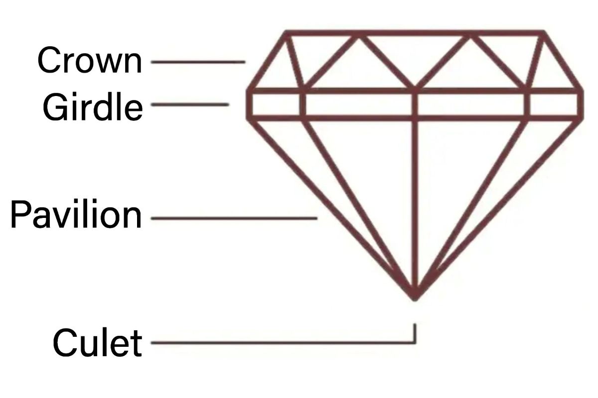 a basic diagram of the anatomy of a diamond